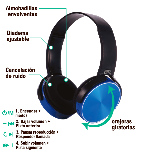 Auriculares bluetooth - Imagem 4